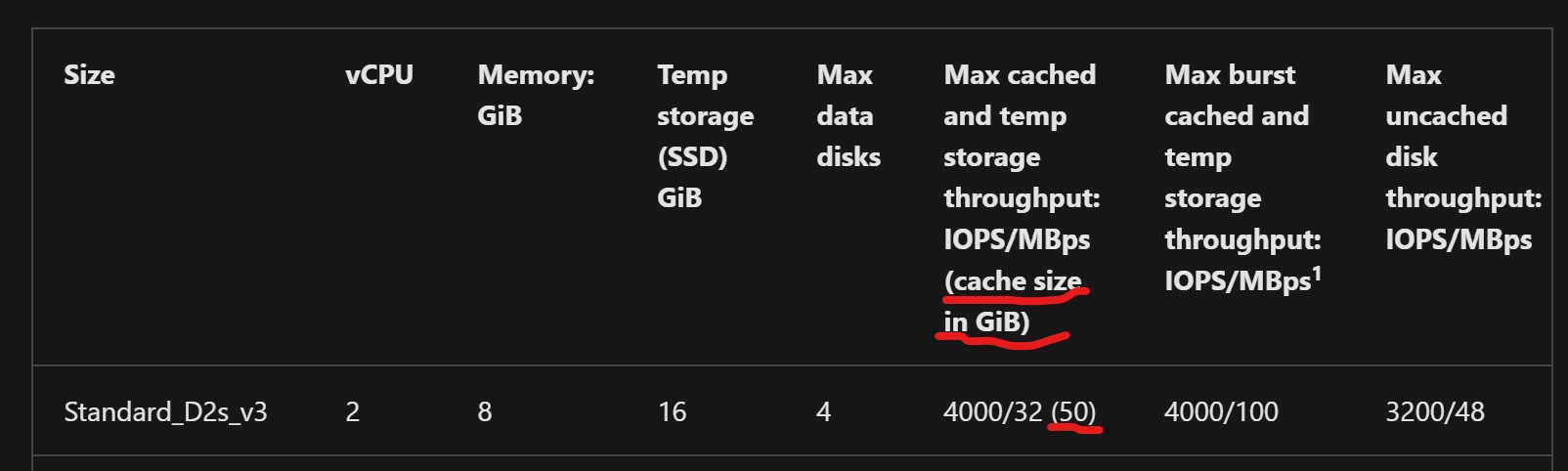 VM Size Table